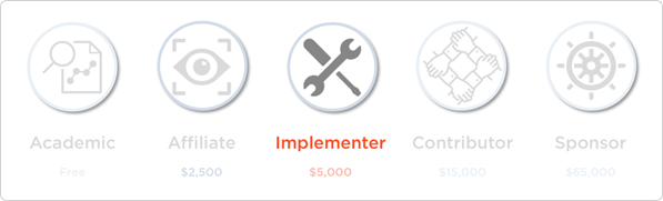 Thread Membership New Tiers