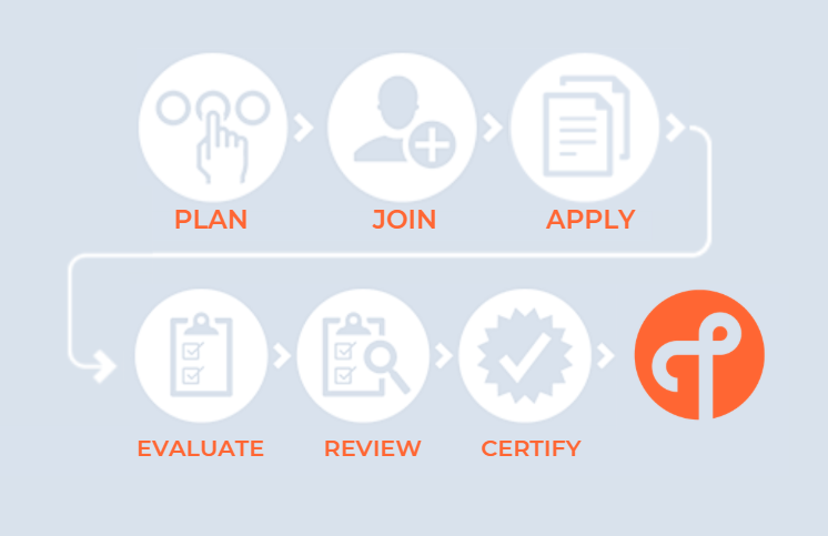Certification Process – The Seven Steps of Highly Successful Thread Product